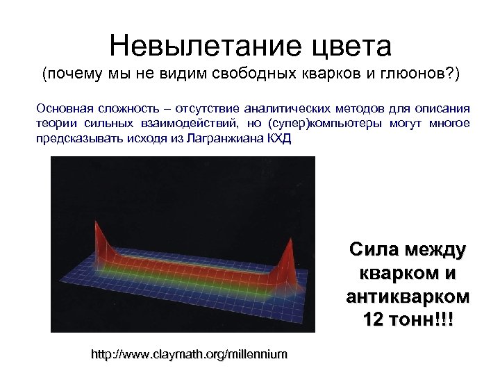 Невылетание цвета (почему мы не видим свободных кварков и глюонов? ) Основная сложность –