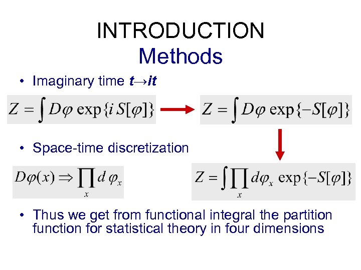INTRODUCTION Methods • Imaginary time t→it • Space-time discretization • Thus we get from