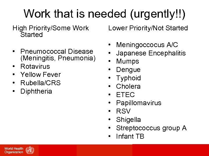 Work that is needed (urgently!!) High Priority/Some Work Started • Pneumococcal Disease (Meningitis, Pneumonia)