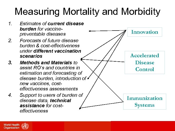 Measuring Mortality and Morbidity 1. 2. 3. 4. Estimates of current disease burden for