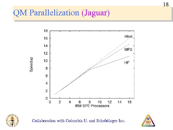 18 QM Parallelization (Jaguar) Collaboration with Columbia U. and Schrödinger Inc. 