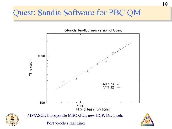 19 Quest: Sandia Software for PBC QM MP/ASCI: Incorporate MSC GUI, new ECP, Basis