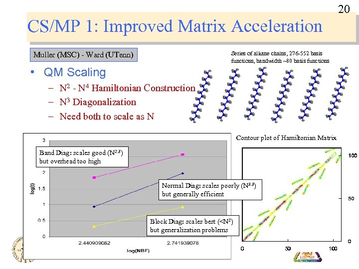 20 CS/MP 1: Improved Matrix Acceleration Series of alkane chains, 276 -552 basis functions,