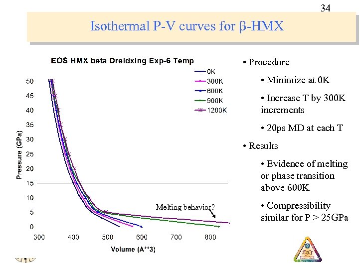 34 Isothermal P-V curves for b-HMX • Procedure • Minimize at 0 K •