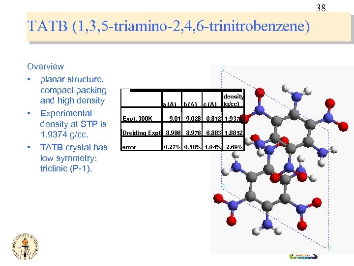 38 TATB (1, 3, 5 -triamino-2, 4, 6 -trinitrobenzene) Overview • planar structure, compact
