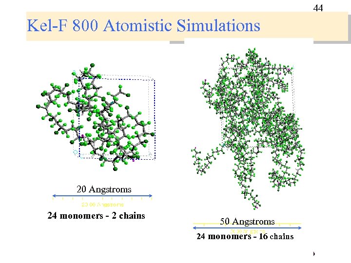 44 Kel-F 800 Atomistic Simulations 20 Angstroms 24 monomers - 2 chains 50 Angstroms