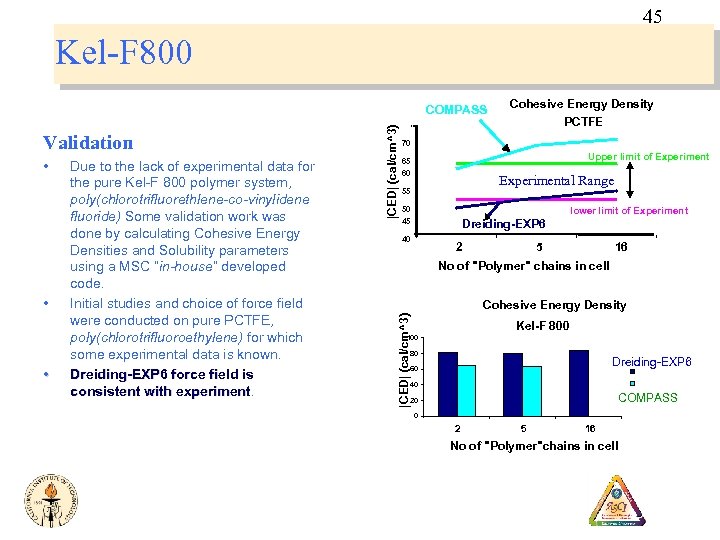45 Kel-F 800 • • • Due to the lack of experimental data for