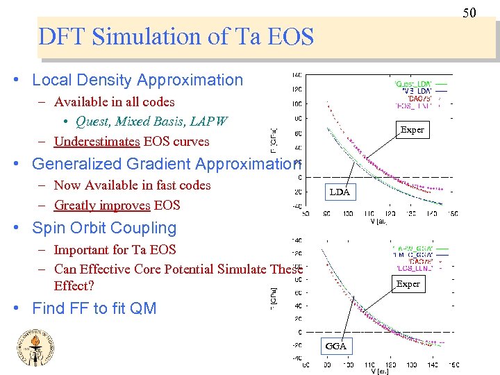 50 DFT Simulation of Ta EOS • Local Density Approximation – Available in all