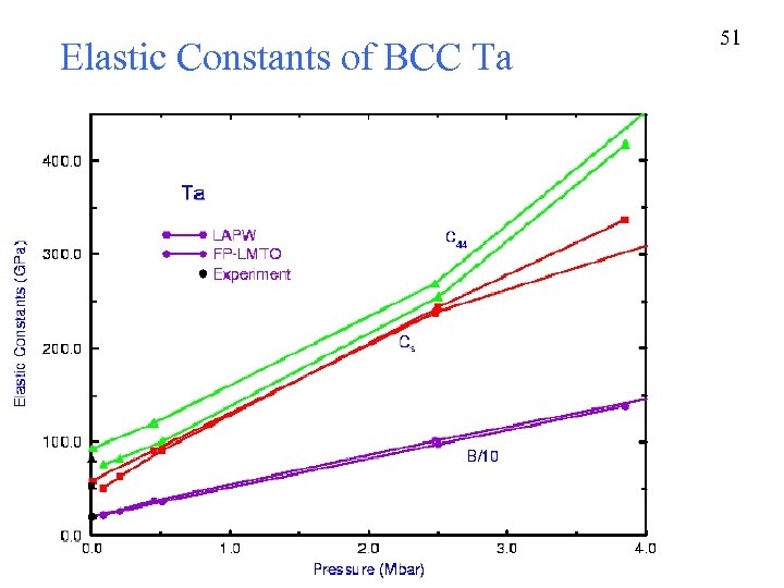 Elastic Constants of BCC Ta 51 