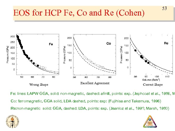 EOS for HCP Fe, Co and Re (Cohen) Wrong Shape Excellent Agreement 53 Correct