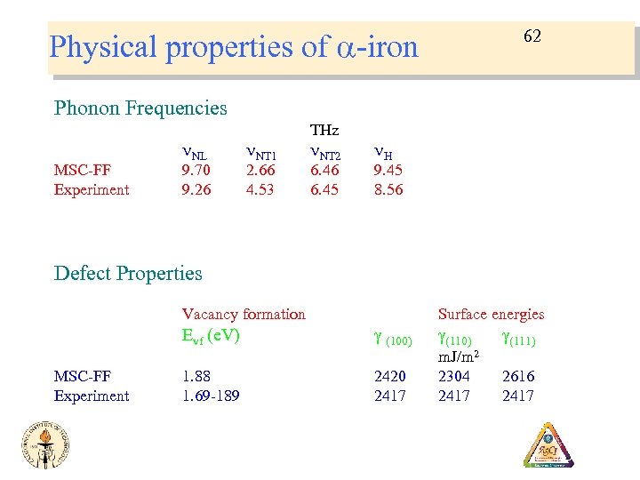 Physical properties of a-iron 62 Phonon Frequencies MSC-FF Experiment n. NL 9. 70 9.