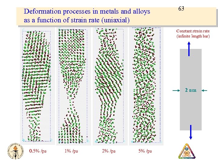 Deformation processes in metals and alloys as a function of strain rate (uniaxial) 63