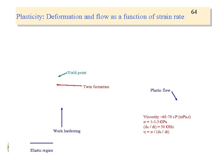 Plasticity: Deformation and flow as a function of strain rate Yield point Twin formation