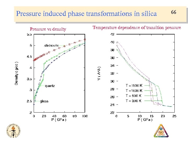 Pressure induced phase transformations in silica Pressure vs density 66 Temperature dependence of transition