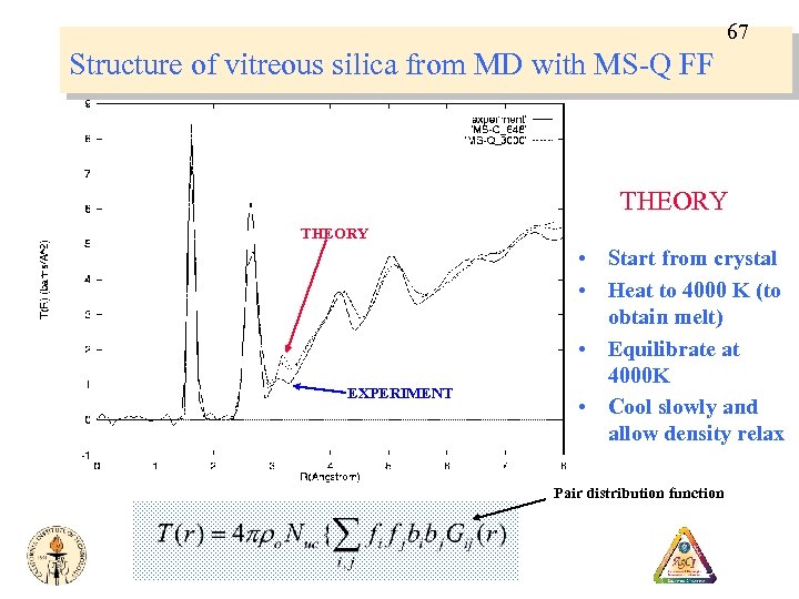 67 Structure of vitreous silica from MD with MS-Q FF THEORY EXPERIMENT • Start