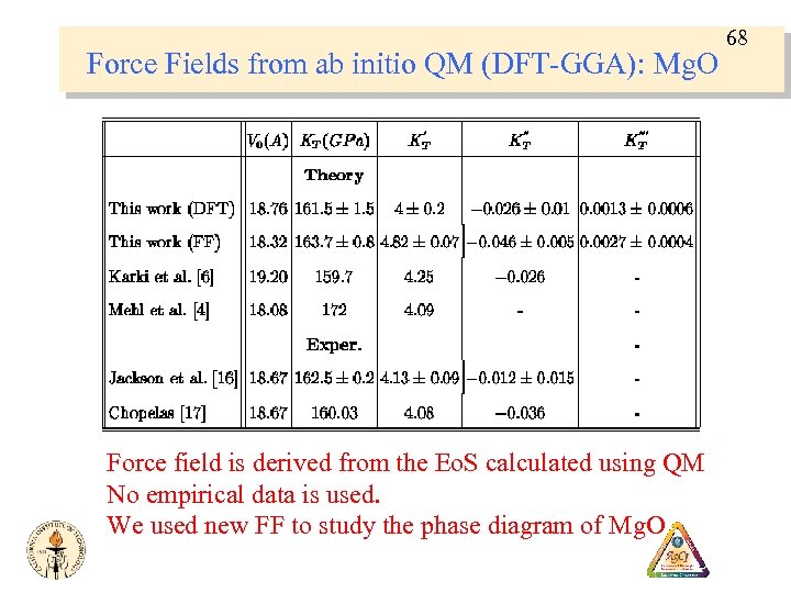 Force Fields from ab initio QM (DFT-GGA): Mg. O Force field is derived from