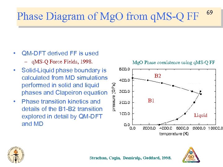 Phase Diagram of Mg. O from q. MS-Q FF 69 • QM-DFT derived FF