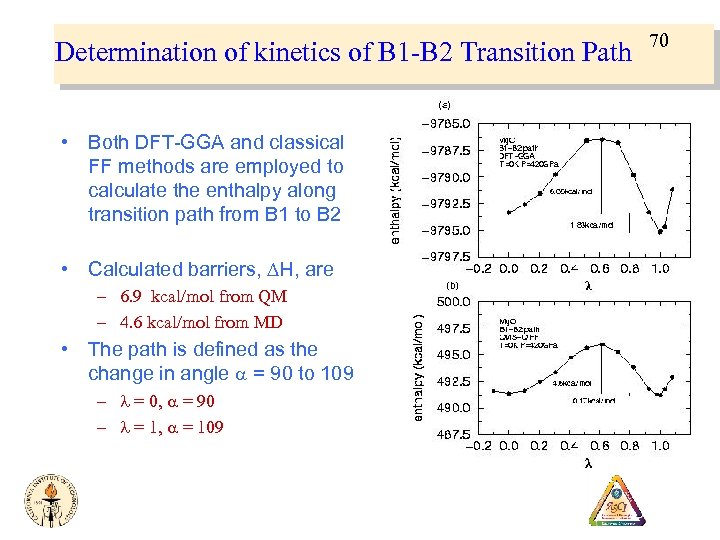 Determination of kinetics of B 1 -B 2 Transition Path • Both DFT-GGA and