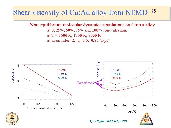 Shear viscosity of Cu: Au alloy from NEMD 78 Non equilibrium molecular dynamics simulations