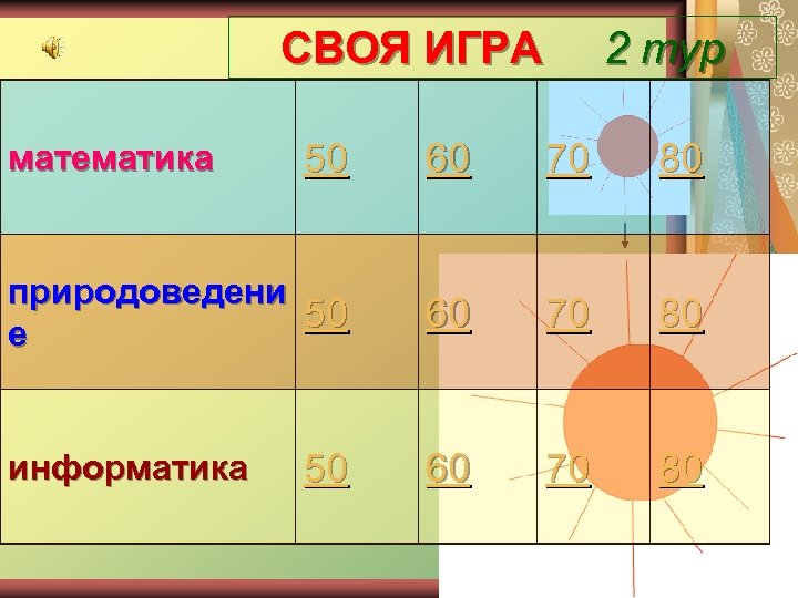 СВОЯ ИГРА 2 тур 50 60 70 80 природоведени 50 е 60 70 80