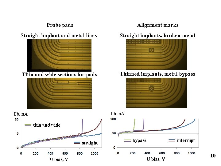 Probe pads Alignment marks Straight implant and metal lines Straight implants, broken metal Thin