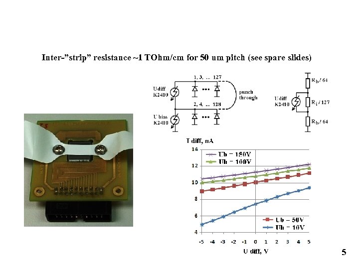 Inter-”strip” resistance ~1 TOhm/cm for 50 um pitch (see spare slides) 5 