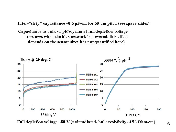 Inter-”strip” capacitance ~0. 5 p. F/cm for 50 um pitch (see spare slides) Capacitance