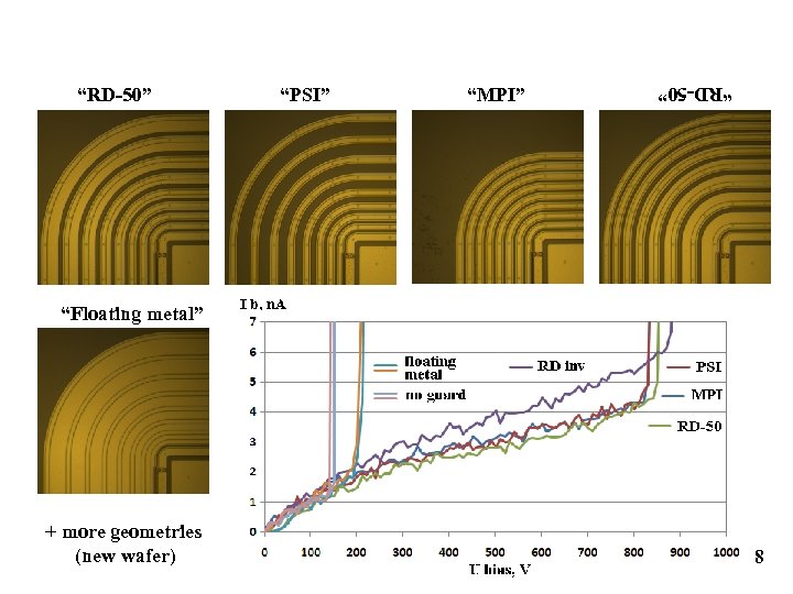 “PSI” “MPI” “RD-50” “Floating metal” + more geometries (new wafer) 8 