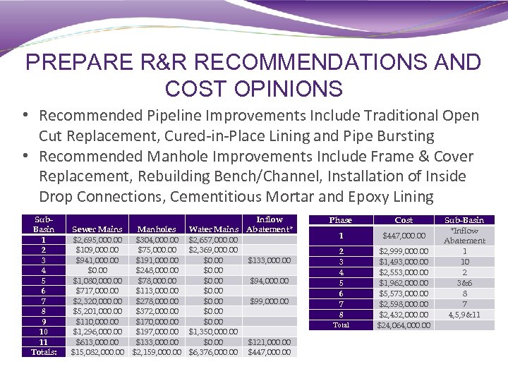 PREPARE R&R RECOMMENDATIONS AND COST OPINIONS • Recommended Pipeline Improvements Include Traditional Open Cut