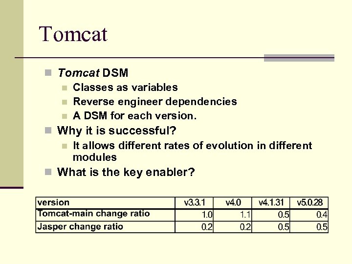 Tomcat n Tomcat DSM n Classes as variables n Reverse engineer dependencies n A