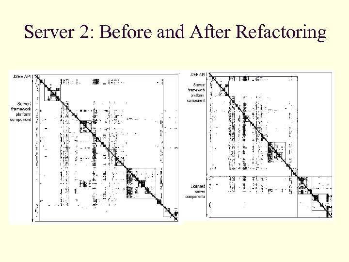 Server 2: Before and After Refactoring 