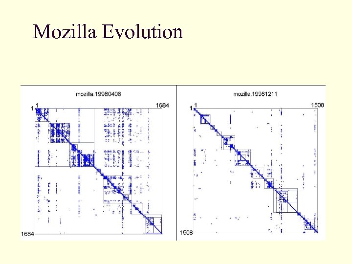 Mozilla Evolution 
