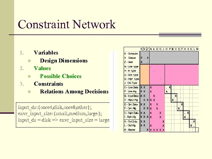Constraint Network 1. l 2. l 3. l Variables Design Dimensions Values Possible Choices