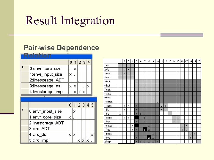 Result Integration Pair-wise Dependence Relation 