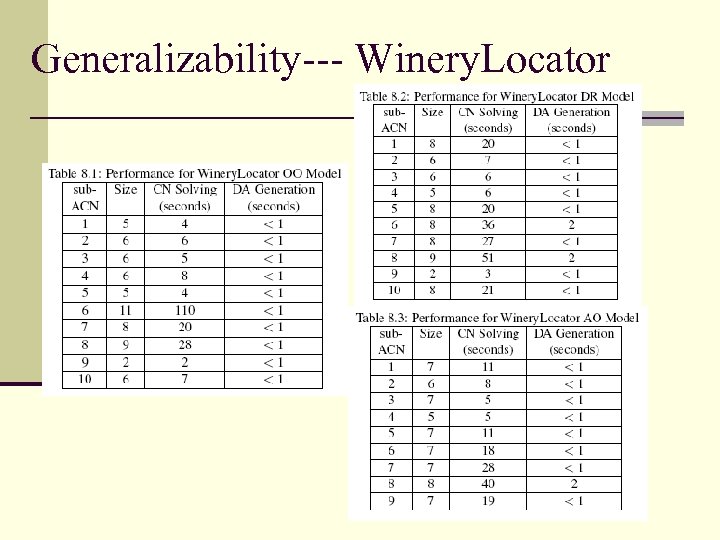 Generalizability--- Winery. Locator 