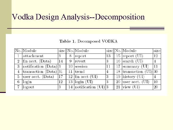 Vodka Design Analysis--Decomposition 