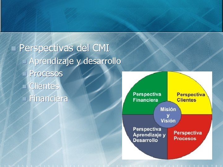 n Perspectivas del CMI n Aprendizaje n Procesos n Clientes n Financiera y desarrollo