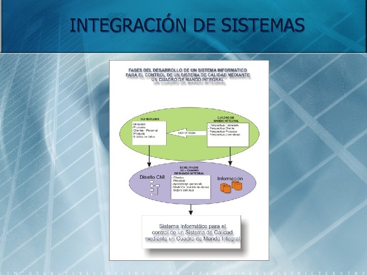 INTEGRACIÓN DE SISTEMAS 
