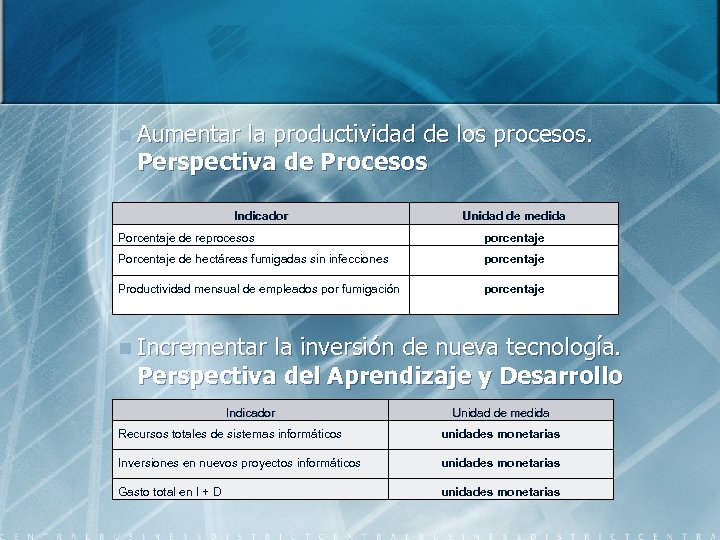 n Aumentar la productividad de los procesos. Perspectiva de Procesos Indicador Unidad de medida