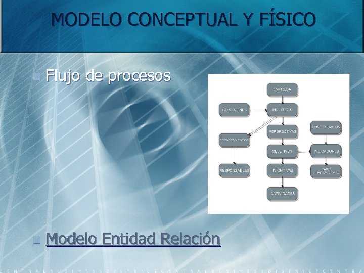 MODELO CONCEPTUAL Y FÍSICO n Flujo de procesos n Modelo Entidad Relación 