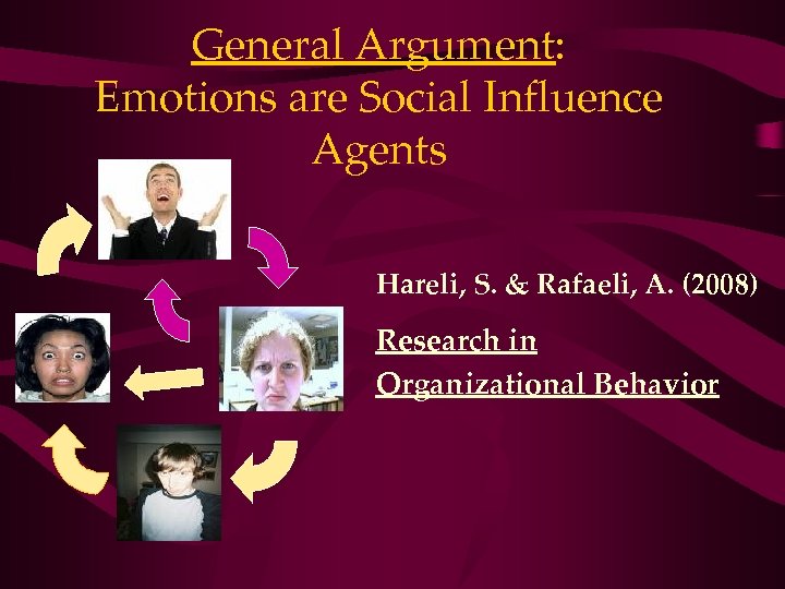 General Argument: Emotions are Social Influence Agents Hareli, S. & Rafaeli, A. (2008) Research