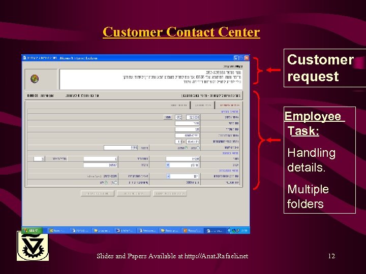 Customer Contact Center Customer request Employee Task: Handling details. Multiple folders Slides and Papers