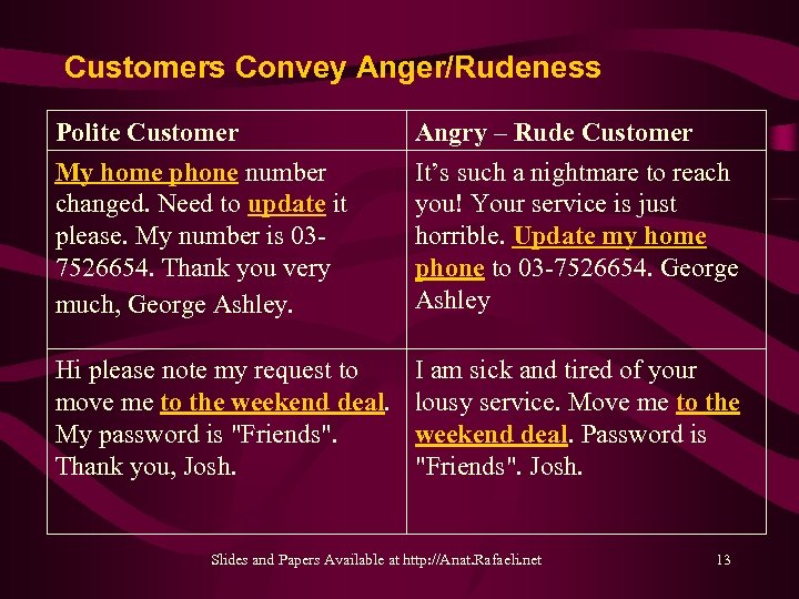 Customers Convey Anger/Rudeness Polite Customer My home phone number changed. Need to update it