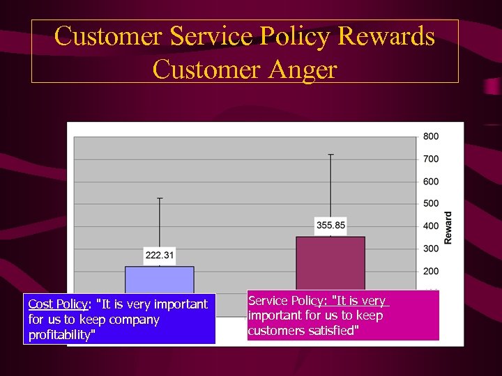 Customer Service Policy Rewards Customer Anger Cost Policy: 
