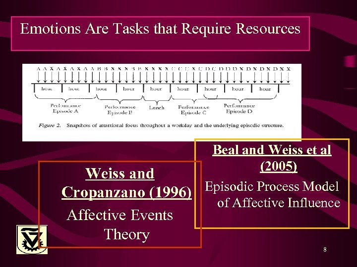 Emotions Are Tasks that Require Resources Beal and Weiss et al (2005) Weiss and