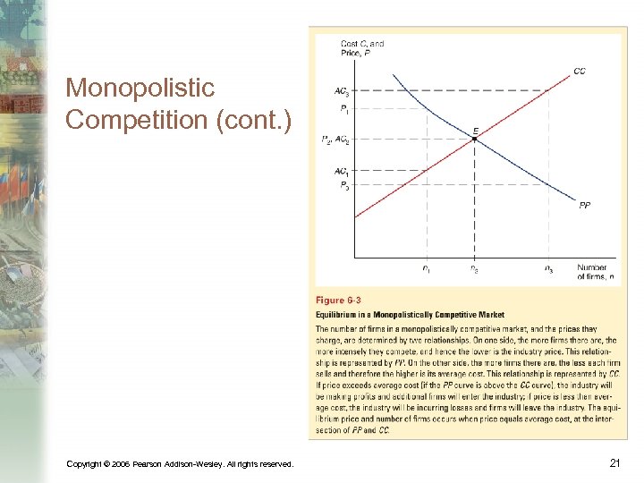 Monopolistic Competition (cont. ) Copyright © 2006 Pearson Addison-Wesley. All rights reserved. 21 