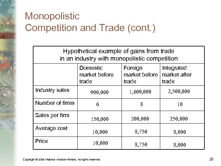 Monopolistic Competition and Trade (cont. ) Hypothetical example of gains from trade in an