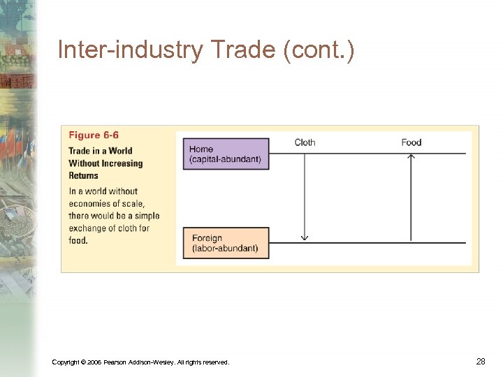 Inter-industry Trade (cont. ) Copyright © 2006 Pearson Addison-Wesley. All rights reserved. 28 