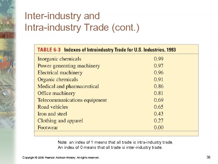 Inter-industry and Intra-industry Trade (cont. ) Note: an index of 1 means that all