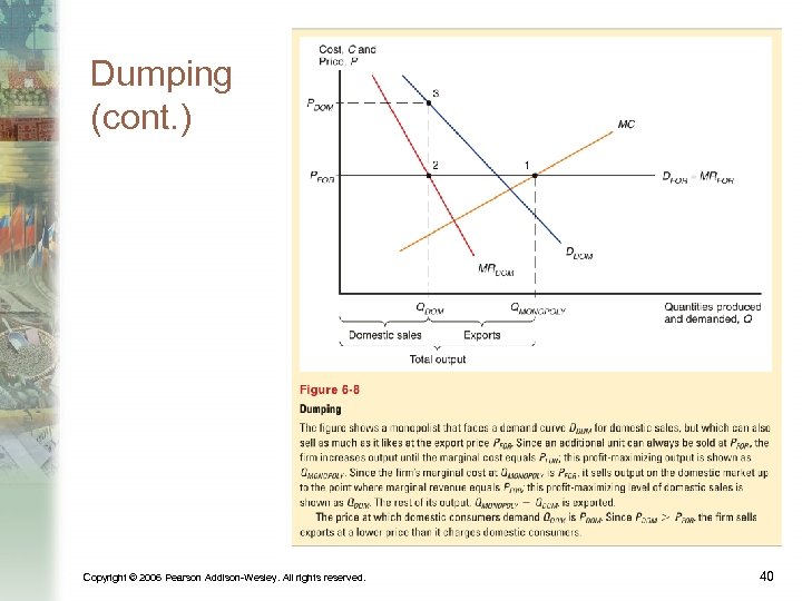 Dumping (cont. ) Copyright © 2006 Pearson Addison-Wesley. All rights reserved. 40 